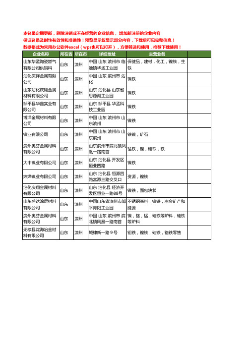 新版山东省滨州镍铁工商企业公司商家名录名单联系方式大全13家