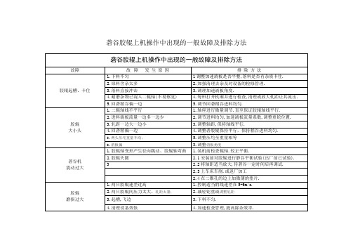 砻谷胶辊上机操作中出现的一般故障及排除方法