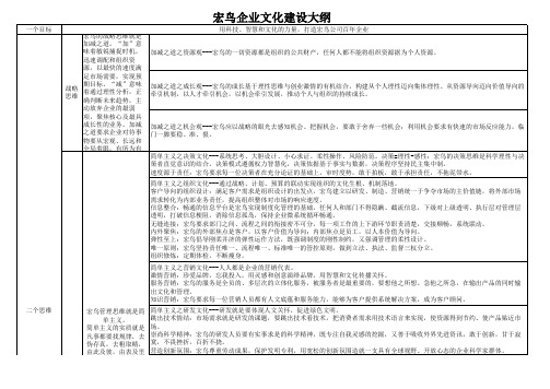 (完整版)企业文化建设大纲表格版