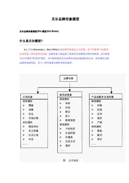 贝尔品牌形象模型-----------