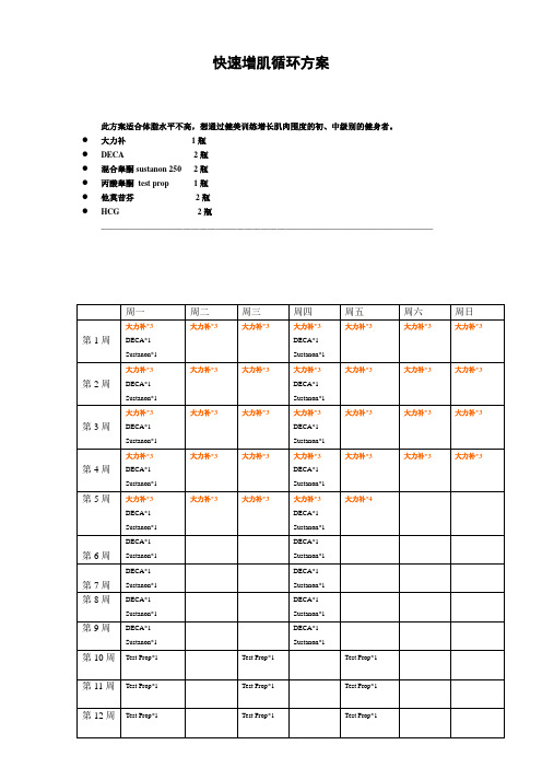 类固醇进阶篇—快速增肌循环方案