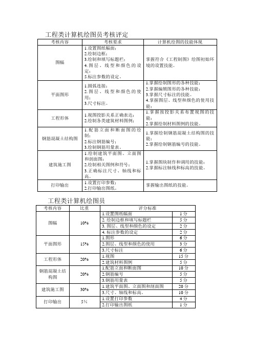 绘图员考核标准