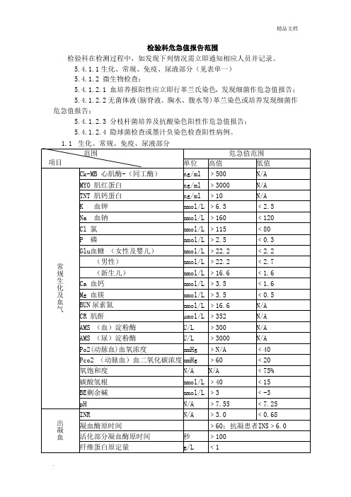 检验科危急值报告内容及范围