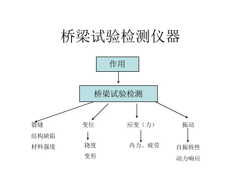 2桥涵检测仪器 Microsoft PowerPoint 演示文稿