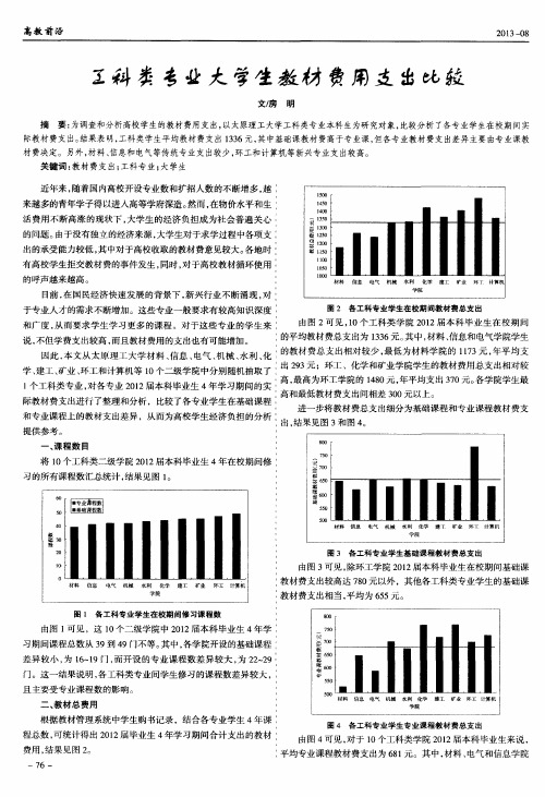 工科类专业大学生教材费用支出比较