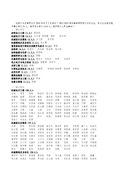 博士学位31人,授予硕士学位1114人。授予学位人员名单如