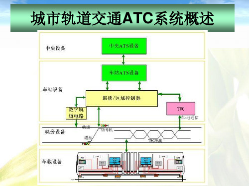 城市轨道交通ATC系统概述