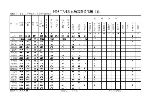 2011年 妇女病普查普治统计表