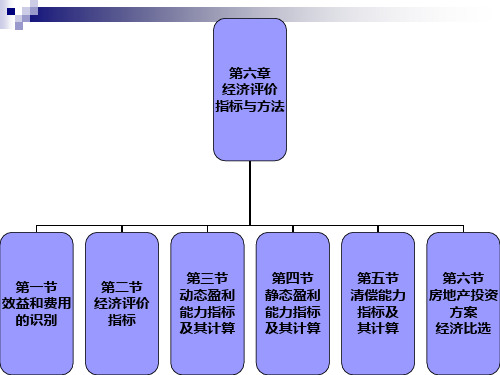 第六章--经济评价指标与方法PPT课件