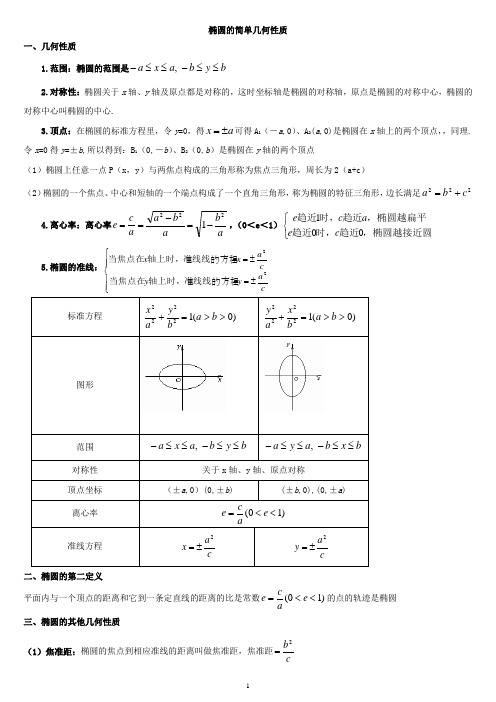 椭圆的简单几何性质