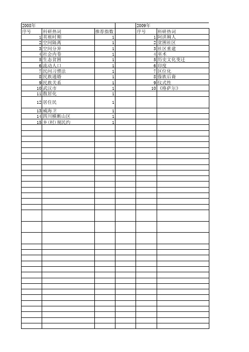 【国家社会科学基金】_居住民_基金支持热词逐年推荐_【万方软件创新助手】_20140808