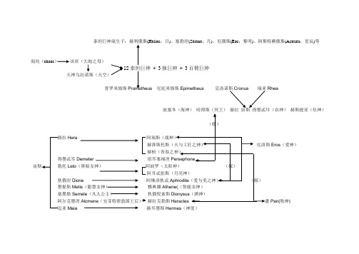 希腊天神近亲结婚关系图