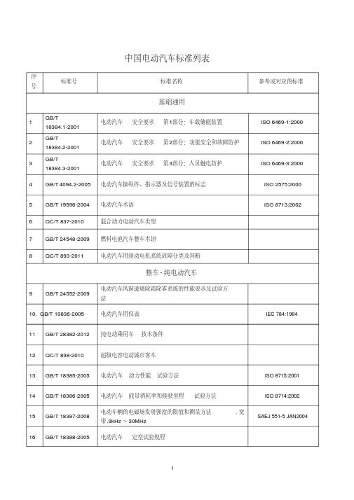 我国电动汽车标准体系