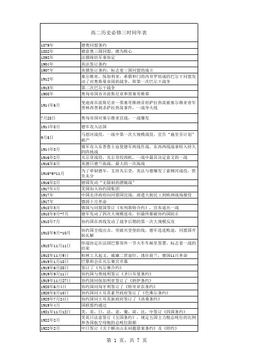 历史选修三战争与和平时间年表