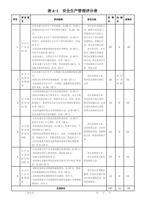 施工企业安全生产评价汇总表