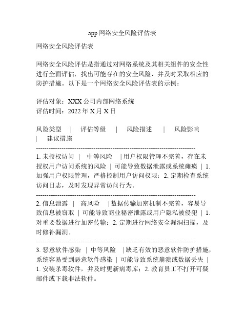 app网络安全风险评估表