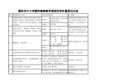 2019年公开招聘事业单位工作人员岗位计划表 .doc