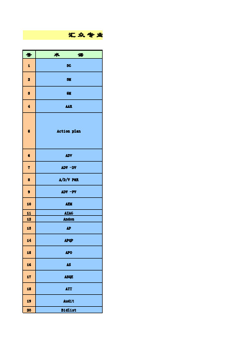 汽车制造业英文专业术语汇总