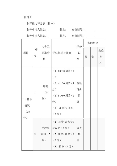 收养能力评分表(样本)