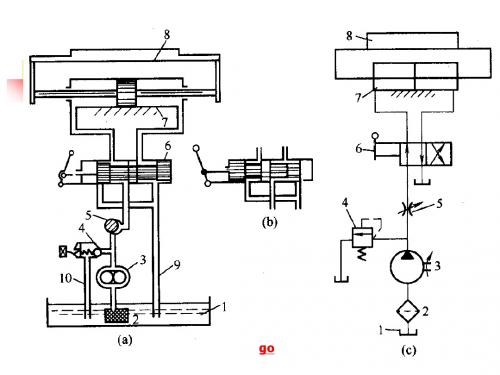 液压2-5压力损失计算;2-6小孔和缝隙的流量;2-7液压冲击和气穴现象,第4讲w
