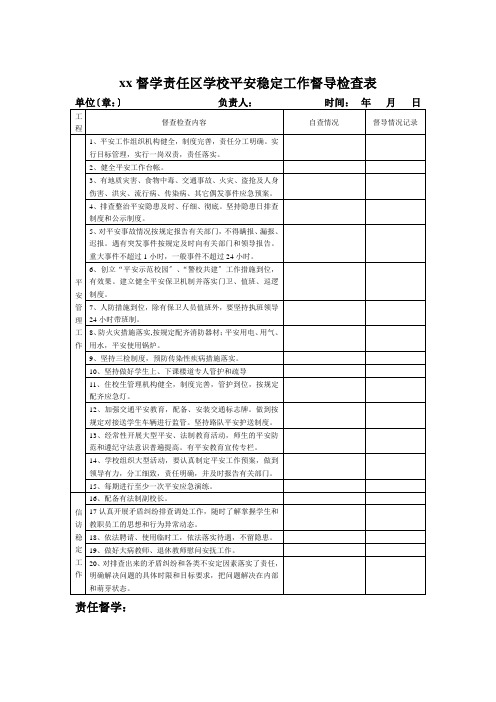 xx督导责任区学校安全稳定工作督导检查表