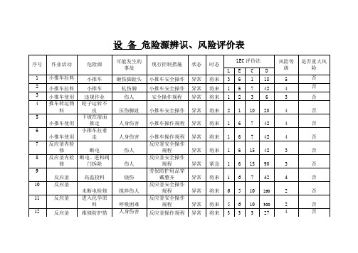 设备危险源辨识、风险评价表