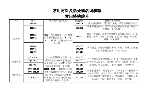 常用材料及热处理名词解释及钢临界点(全)