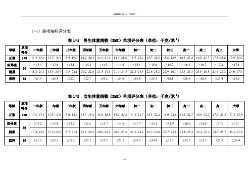 体质健康检测单项指标评分表