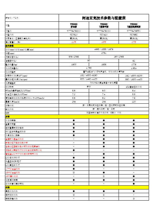 柯迪亚克参数配置表