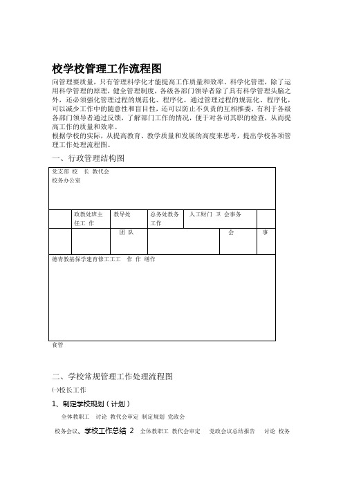 校学校管理工作流程图