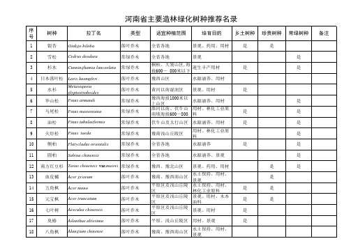 河南省造林树种推荐名录