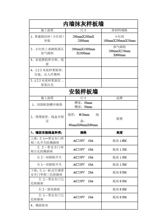 样板墙说明 (2)