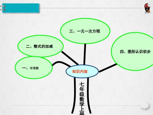 七年级数学知识树