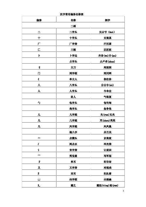 汉字常用偏旁名称表