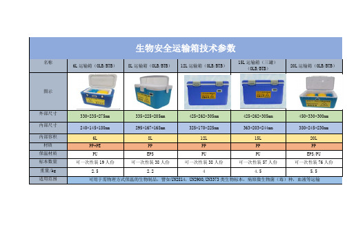 生物安全运输箱参数对比表