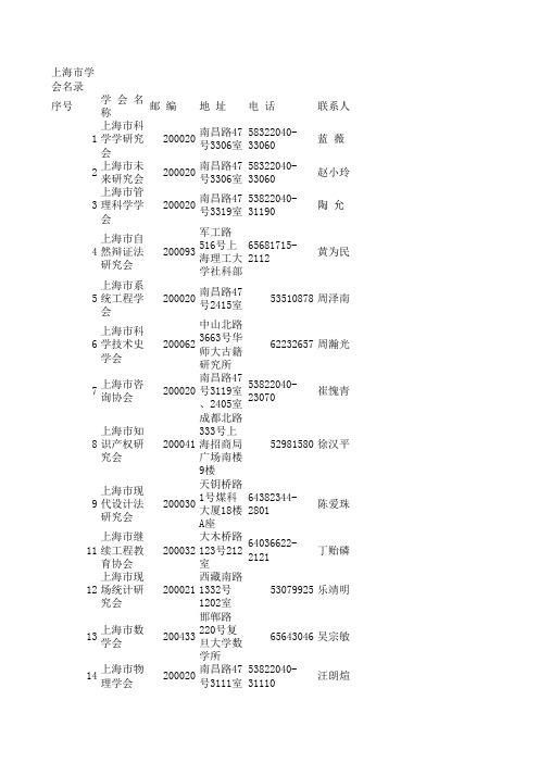 上海市学会名录