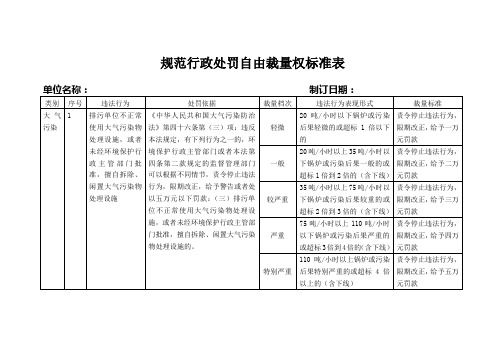 规范行政处罚自由裁量权标准表