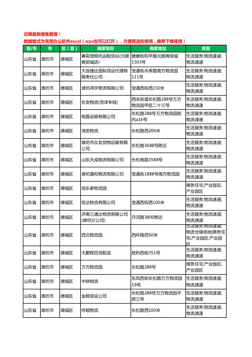 2020新版山东省潍坊市潍城区货运工商企业公司商家名录名单黄页联系方式电话大全247家