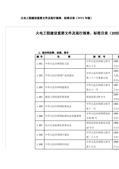 建筑工程管理-火电工程建设重要文件及现行规章火电工程建设重要文 精品