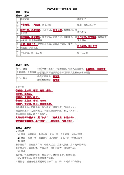 2019主管中药师-专业知识讲义-中医学基础-第十单元 诊法