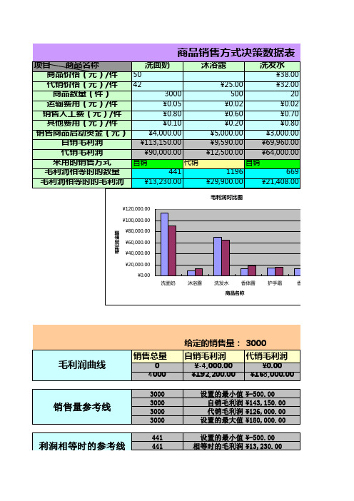 商品数据表excel模板表格