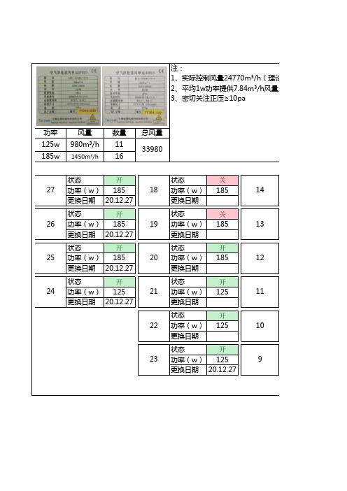 灌装机高效分布图