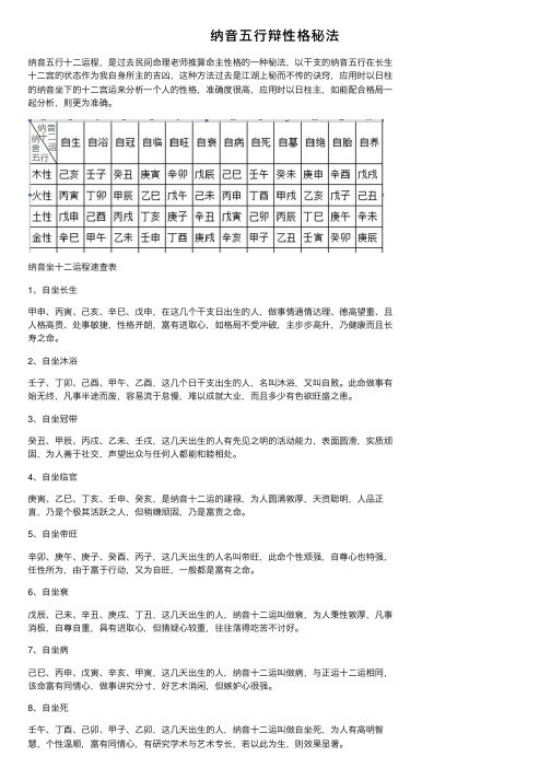 纳音五行辩性格秘法