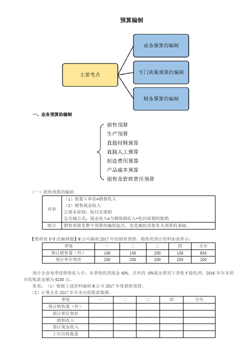 预算编制