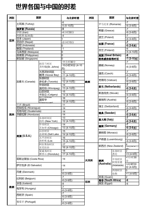 世界各地与中国时差 一张纸打印