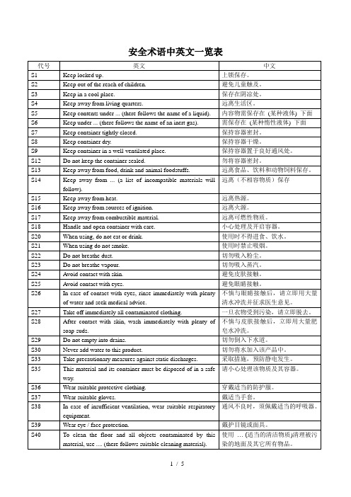 安全与风险术语中英文一览表