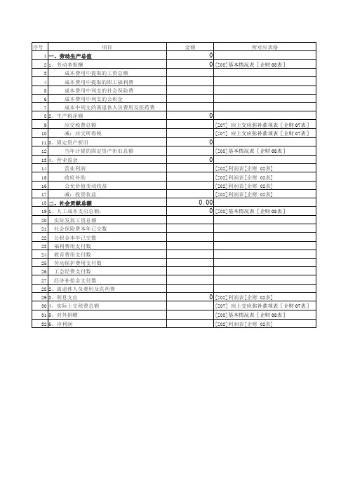 劳动生产总值、社会贡献总额计算表——2016久其软件[Z08]基本情况表[企财 08表]公示对应