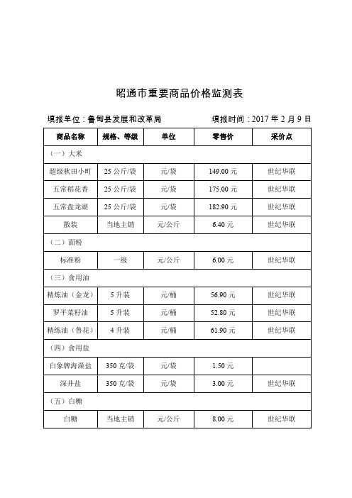 昭通市重要品价格监测表