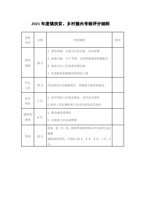2021年度镇扶贫、乡村振兴考核评分细则