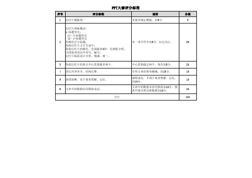 PPT大赛评分标准